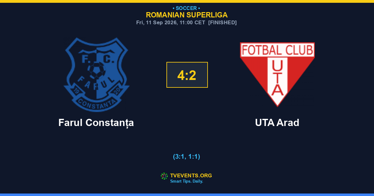 Farul Constanța 4-2 UTA Arad: SuperLiga Thriller Recap